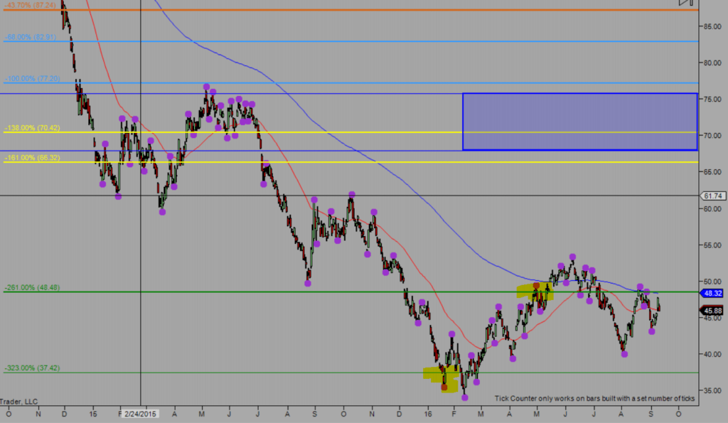 cl-bottom