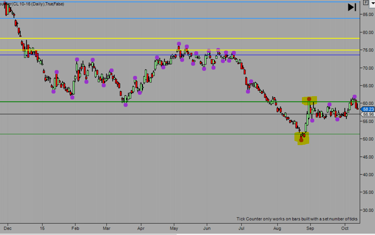 cl-wrong-projection