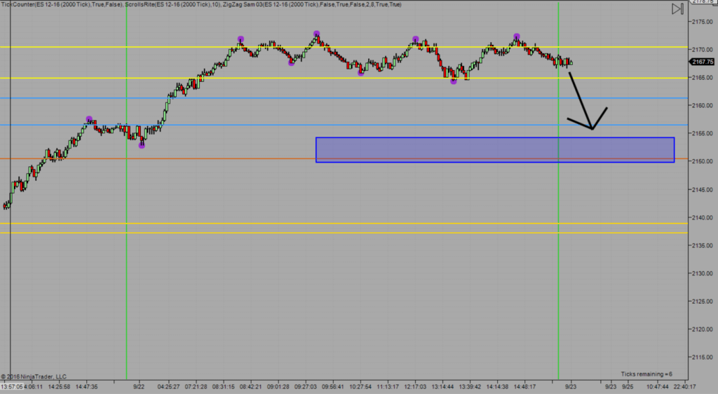 s&p 500 