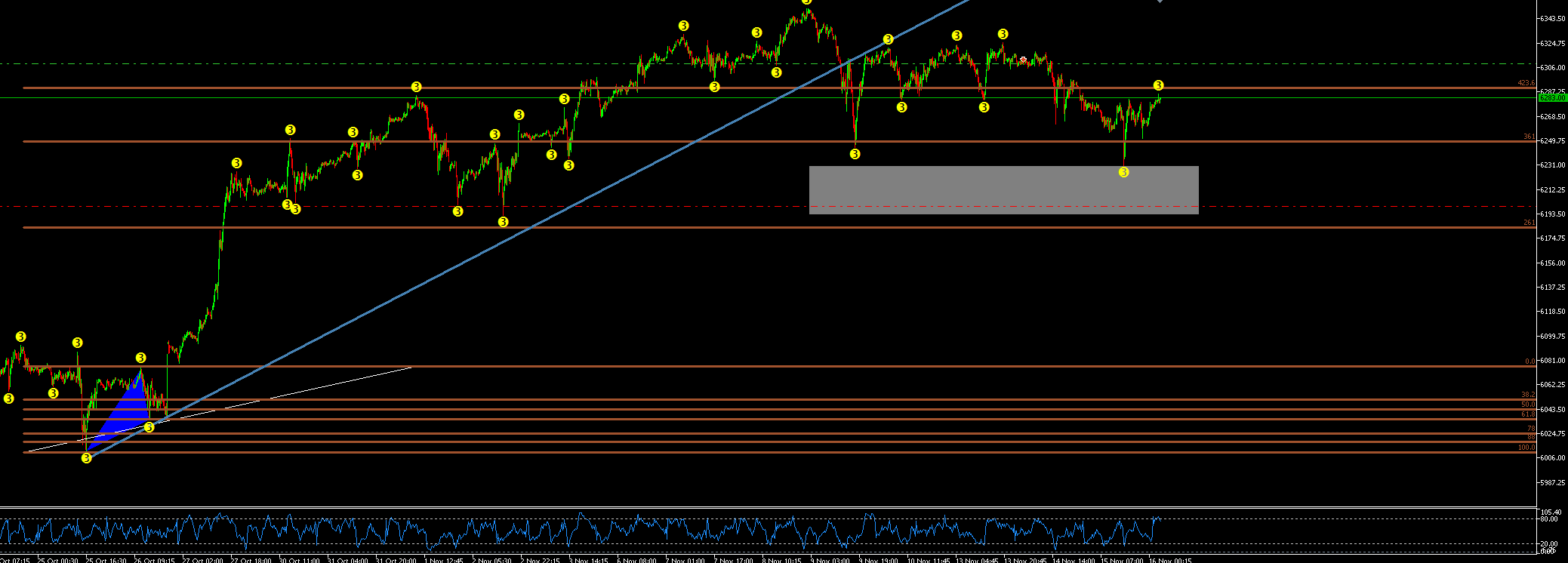 Shorting The Nasdaq 100