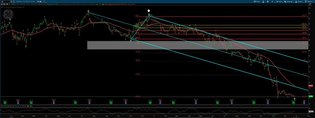 General Electric