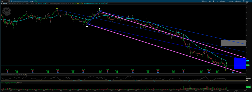 General Electric