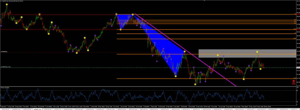 AUDJPY Fib ext