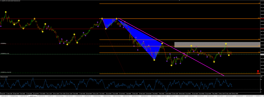 AUDJPY next addon