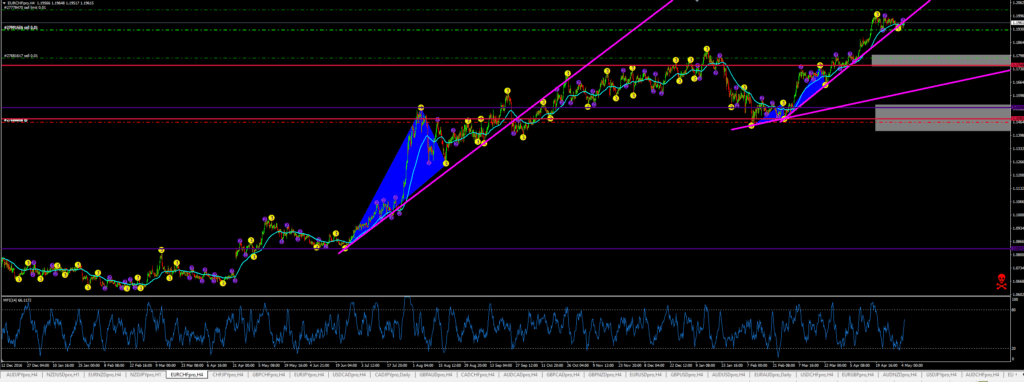 EUR/CHF