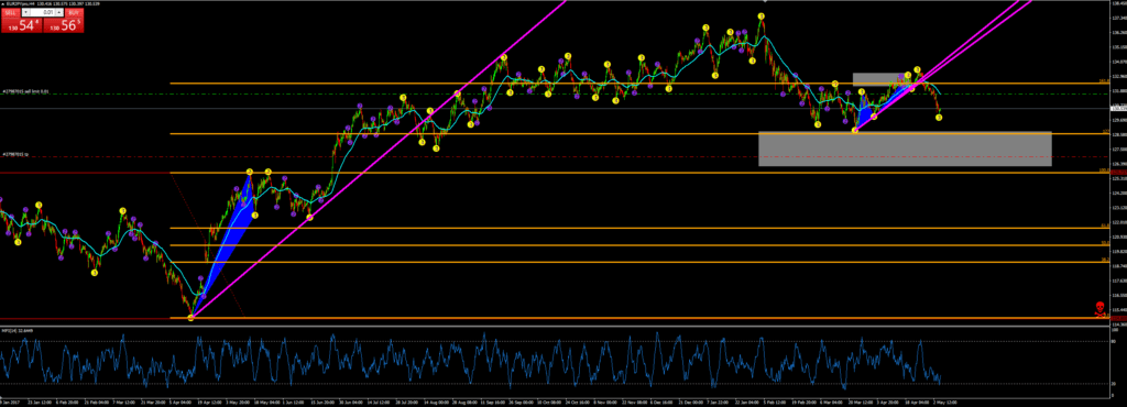 EUR/JPY