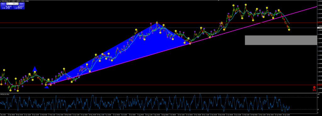 EUR/USD