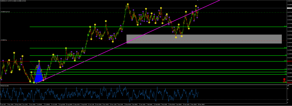 EURMXN short