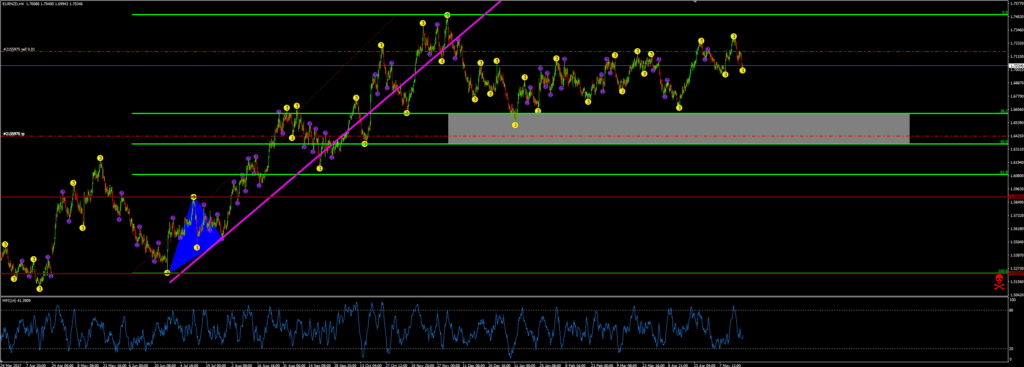 EURNZD short