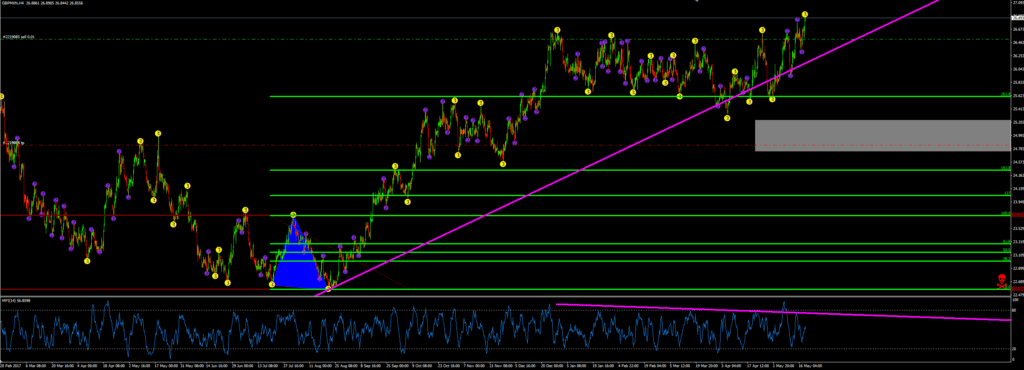 GBPMXN short