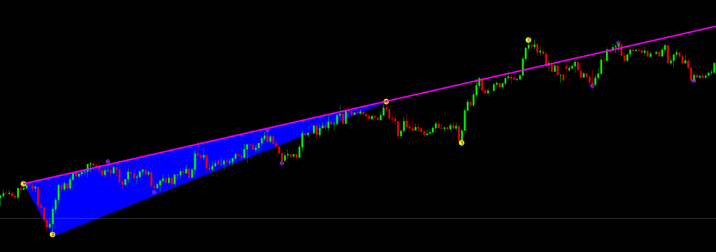 Reverse Trend Lines 1