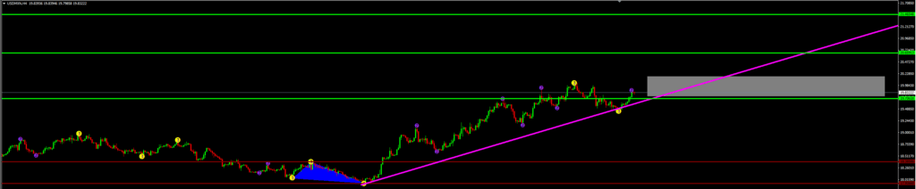 USDMXN entries