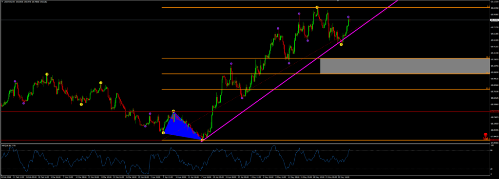 USDMXN exit