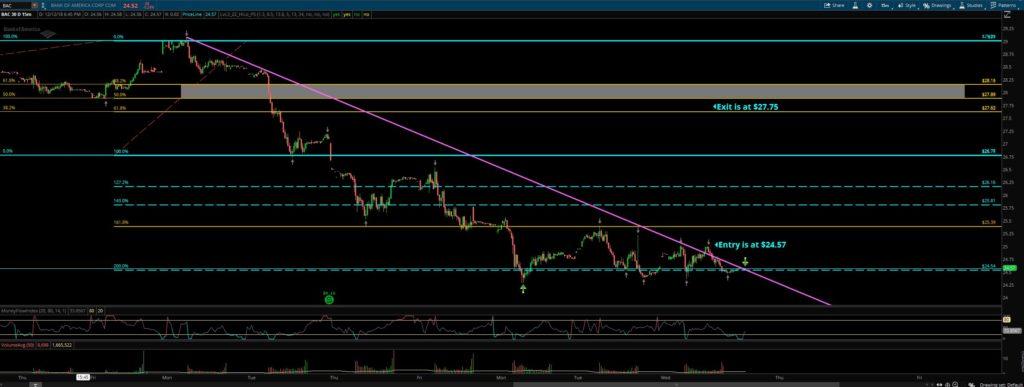 BAC reverse fibonacci