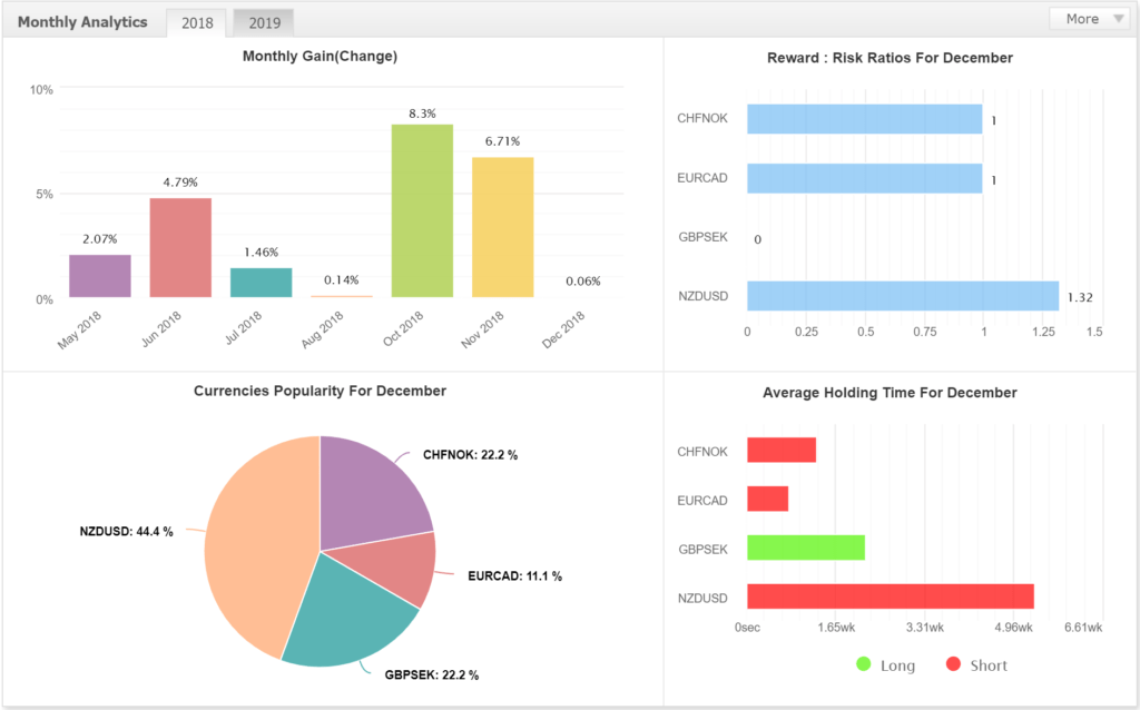 2018 forex results 1