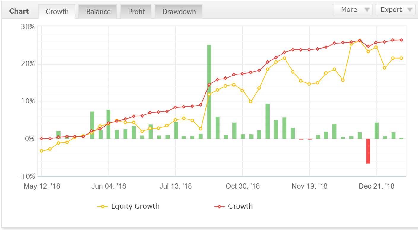 forex loss result