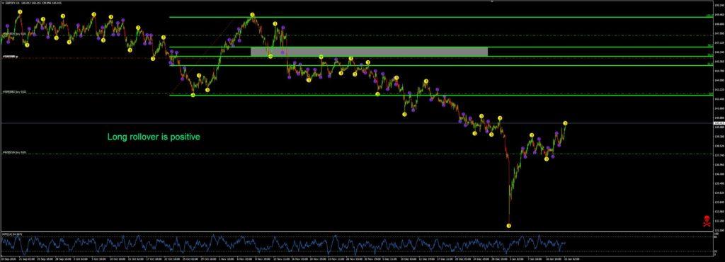 GBPJPY