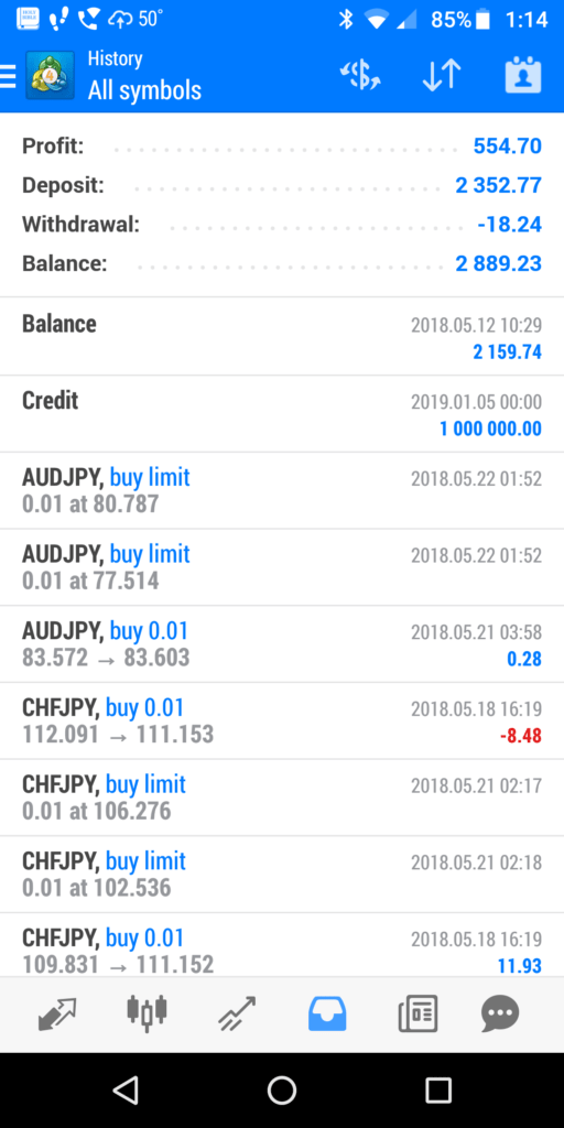 MT4 Forex 2018 Results