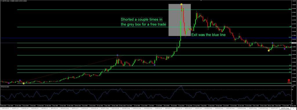 USDTRY