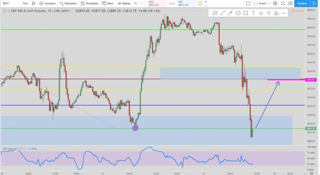 s-p-500-technical-analysis-for-the-week-of-march-24-2019