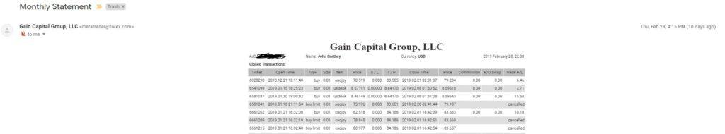 Forex results