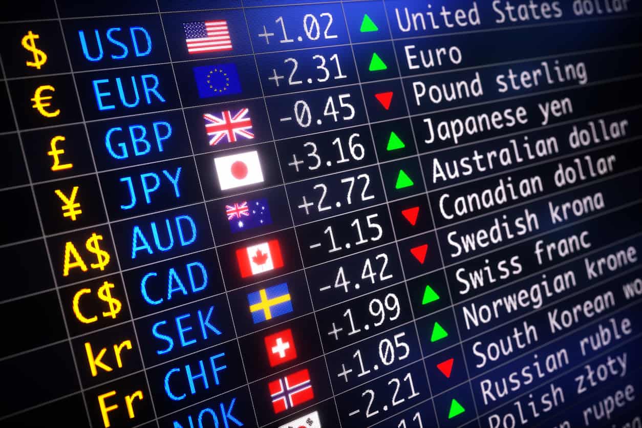 The Best Trading Hours In The Forex Market