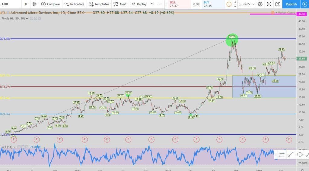 AMD 38-127 big long