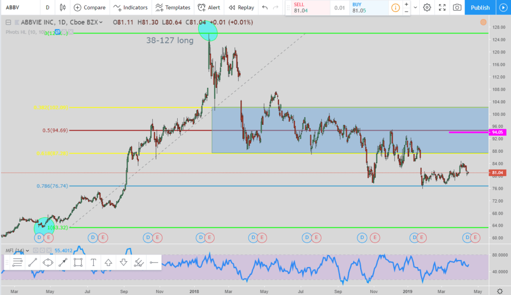 Abbvie, Inc.