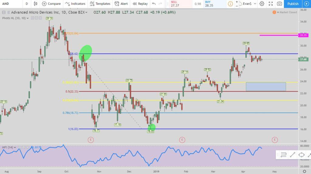 AMD reverse lightning trade