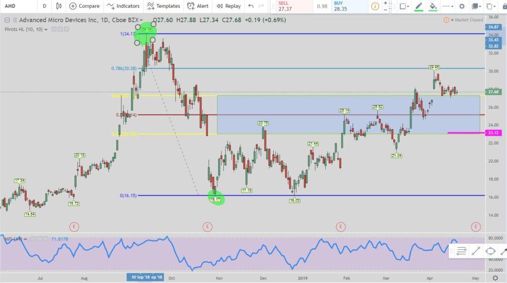 AMD 38-127 short