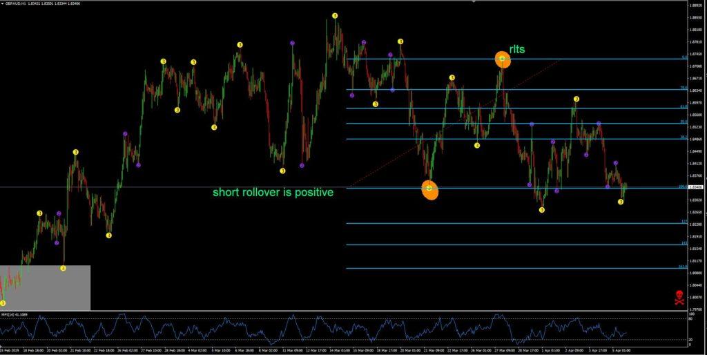 Forex pairs GBPAUD