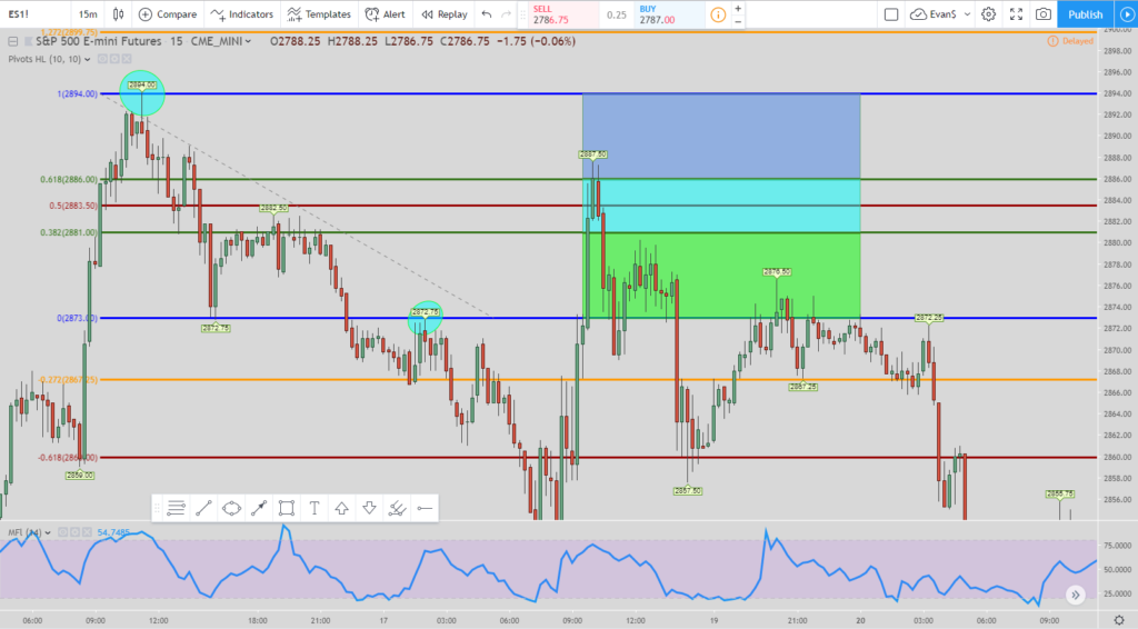 61B short setup 1