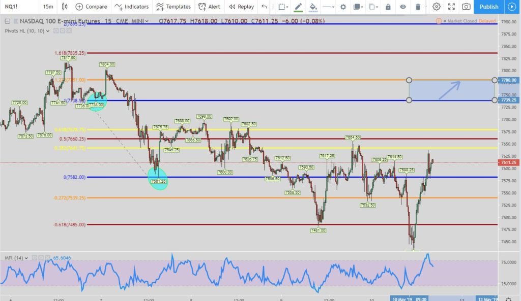 Nasdaq 15 minute long setup chart