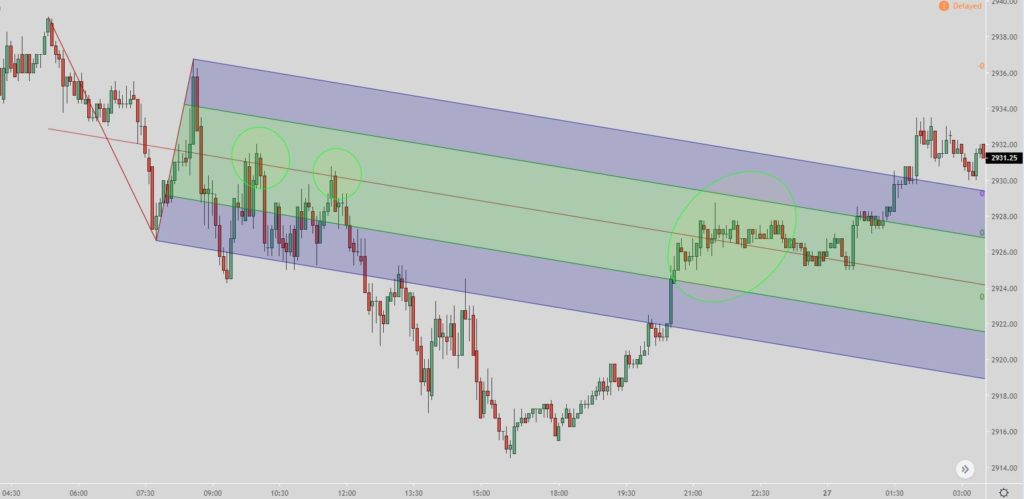 Best day trading books - Schiff pitchfork stock chart