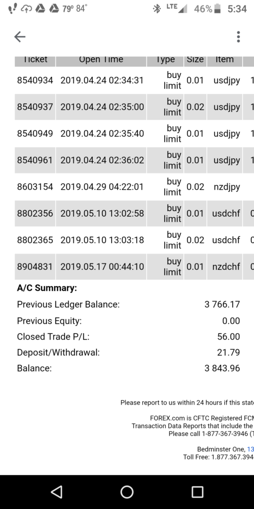 Forex account May screenshot