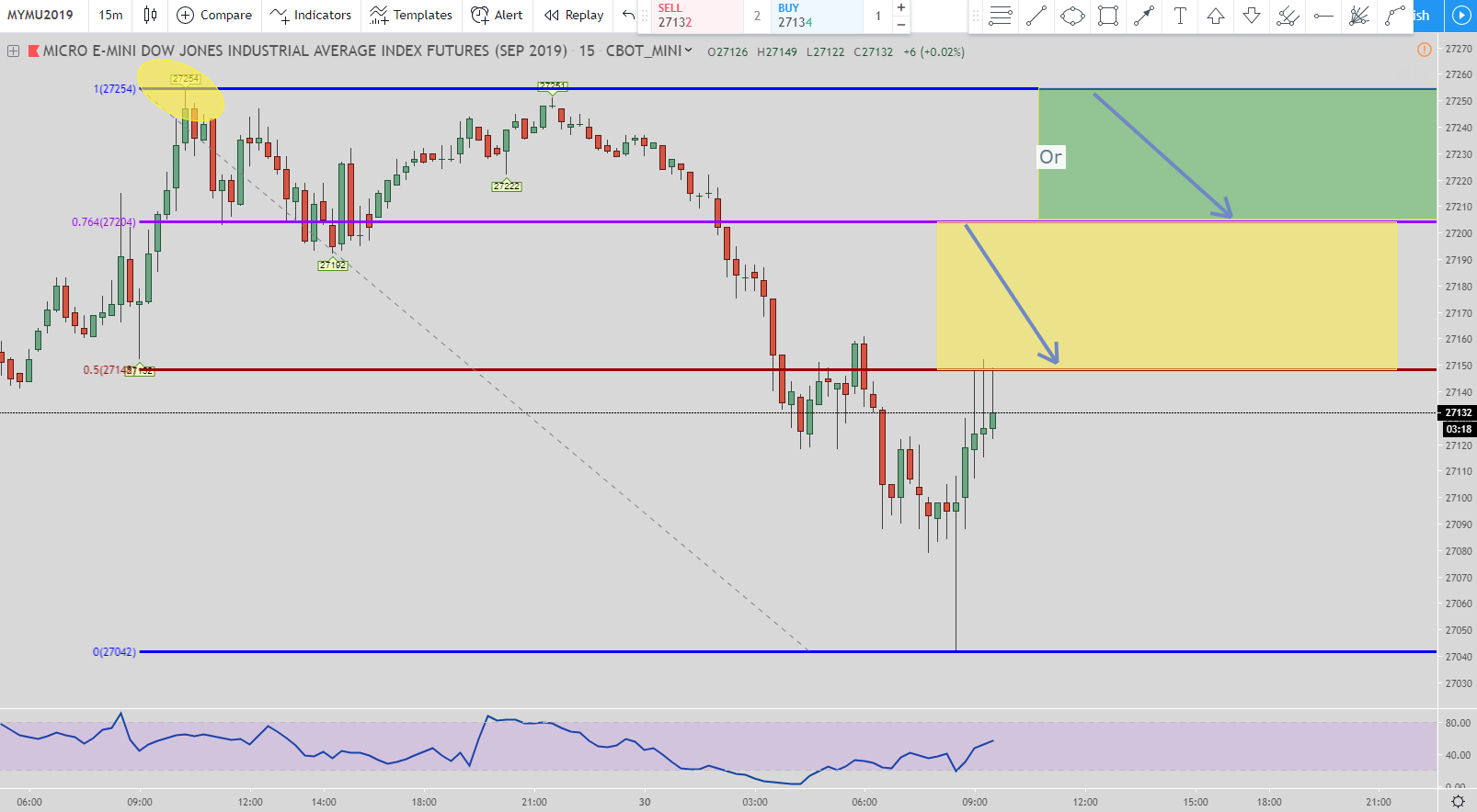 Dow Futures Live Trades With Precise Entries And Exits For August 2019