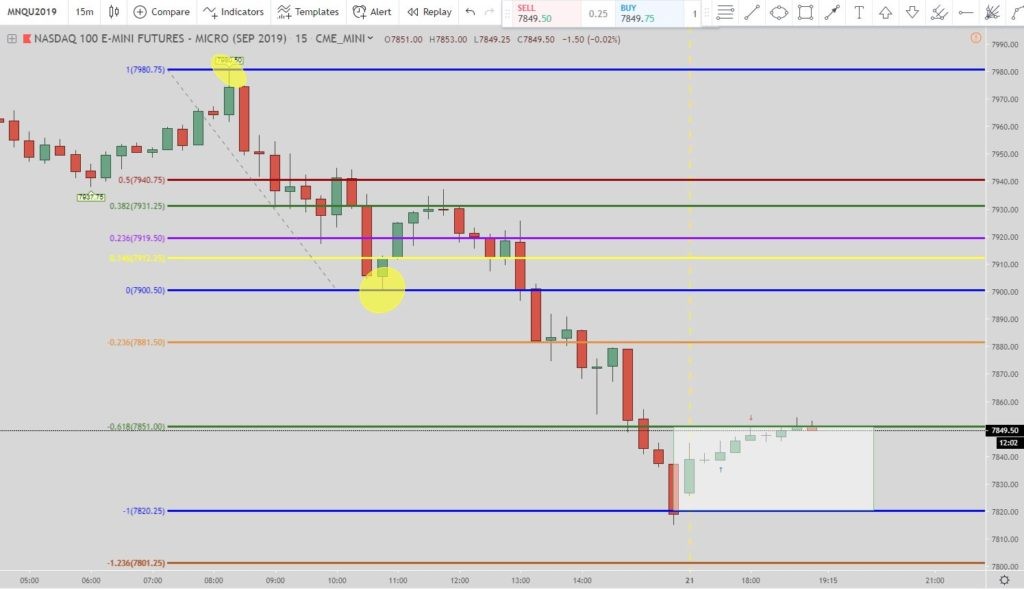 Nasdaq Futures Live Trades for July 2019 With Precise Entries and Exits