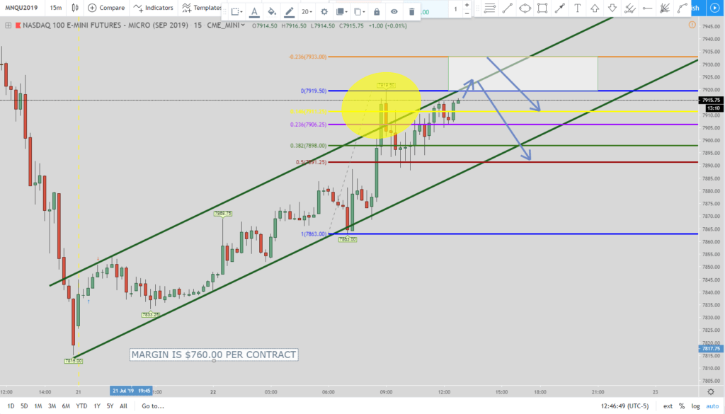 Nasdaq chart