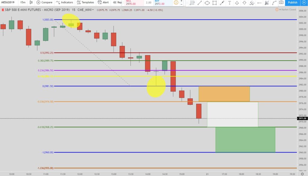 S&P Futures Live Trades for July 2019