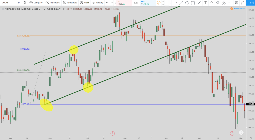 Trend trading 4