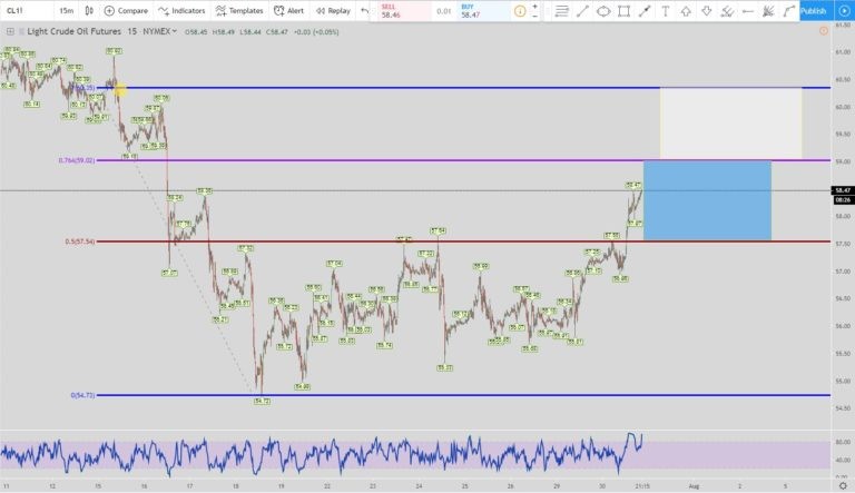 oil trading - EvanCarthey.com