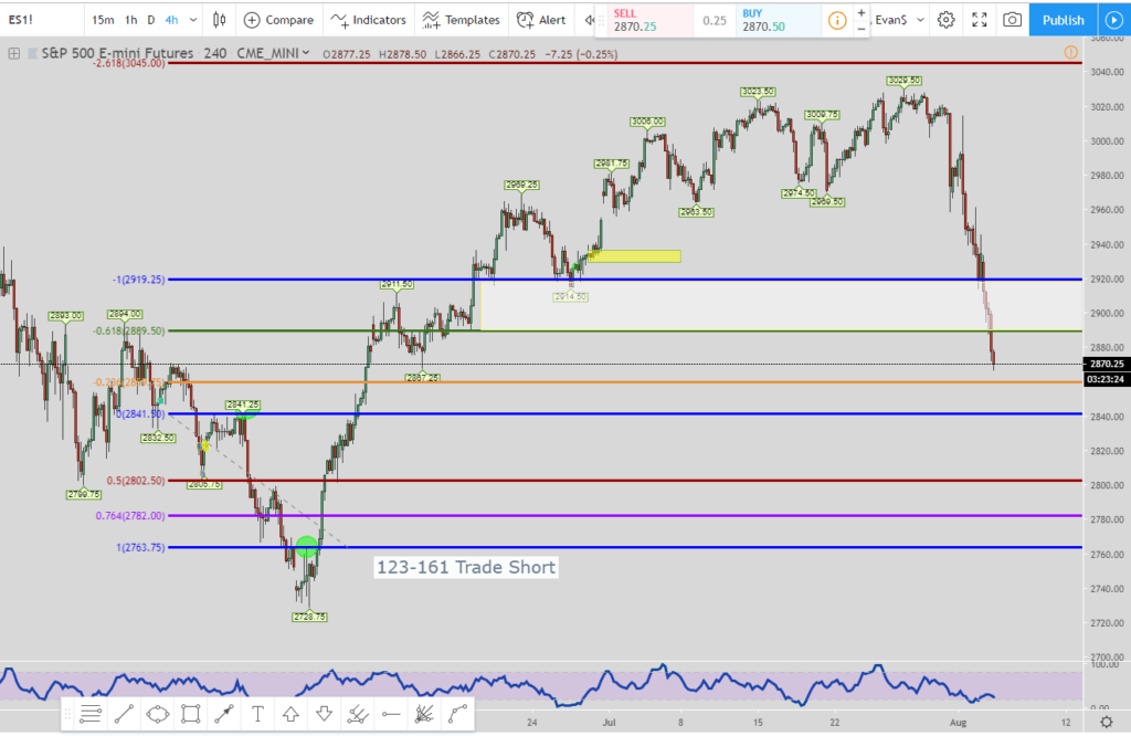 ES trading