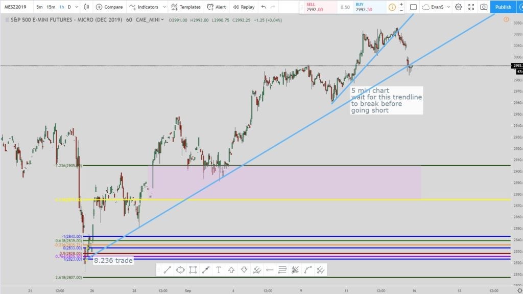 Sp500 Futures Live