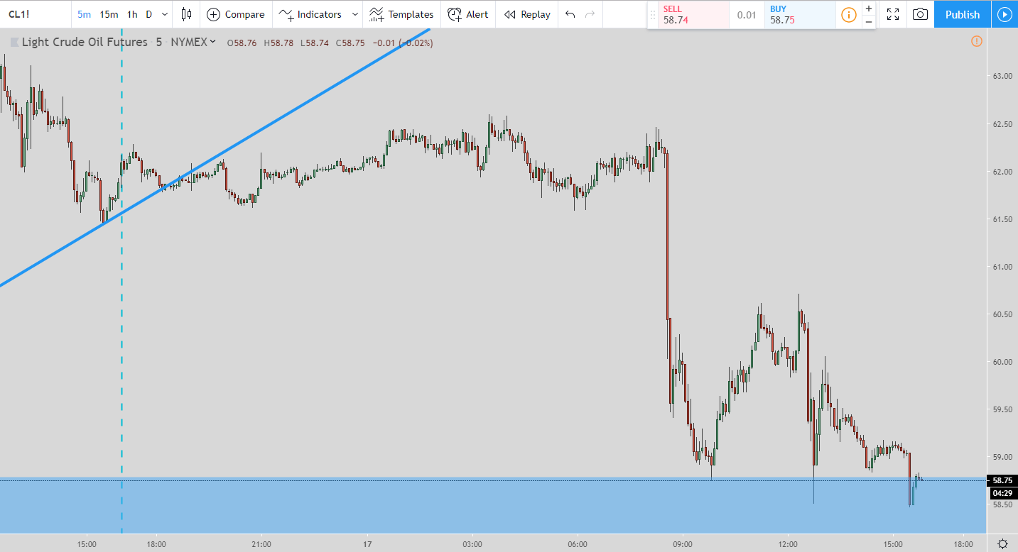 Stock Market Today for 9-17-2019: LATE RISE PUSHES S&P HIGHER!