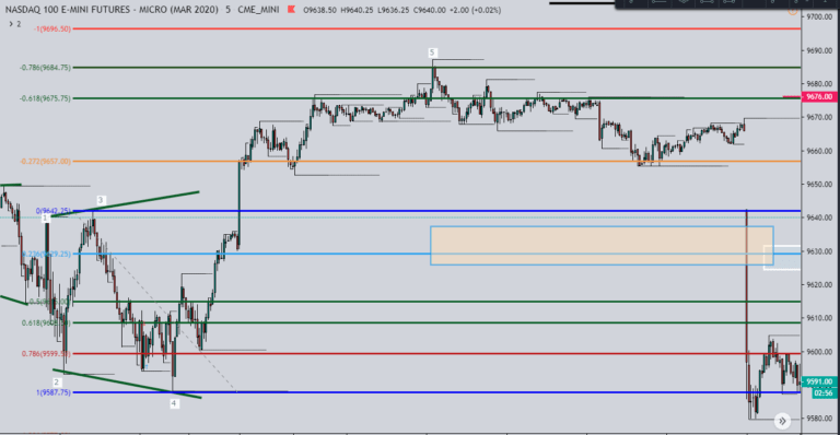 How to Trade the Expanding Triangle Pattern for Maximum Profits