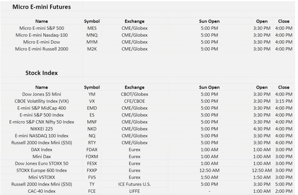 Trading Hours