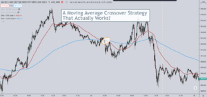 Moving Average Crossover Strategy Image