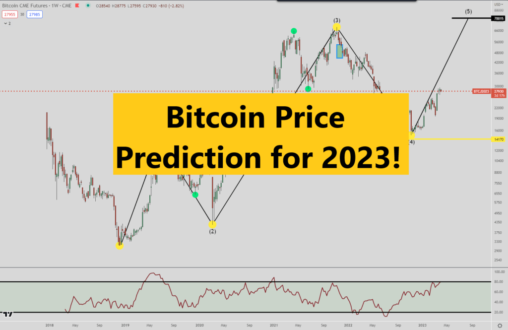 Bitcoin Price Prediction for 2023