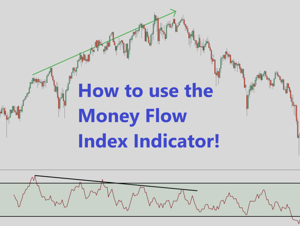 Money Flow Index